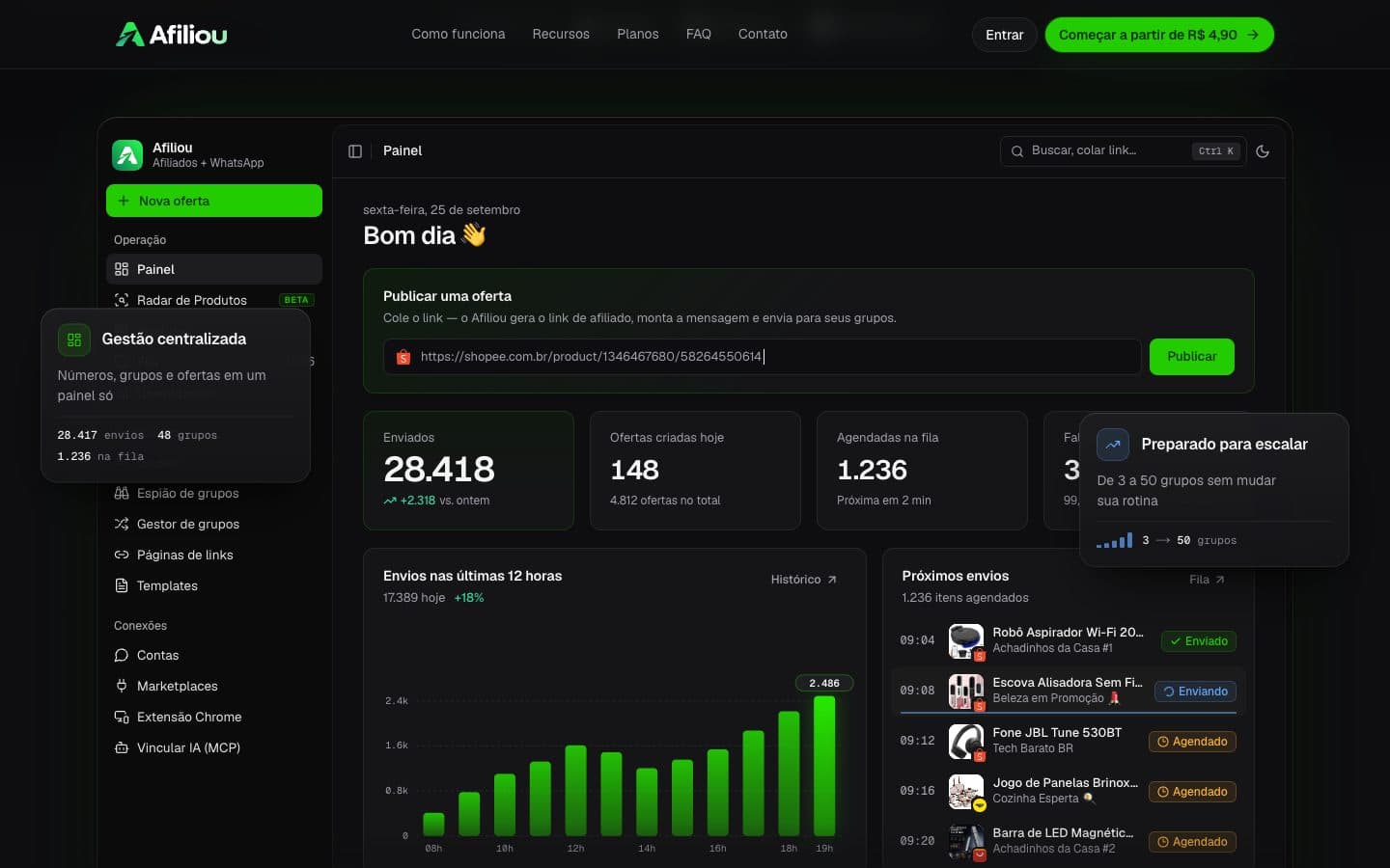 Painel do Afiliou com a fila de ofertas agendadas